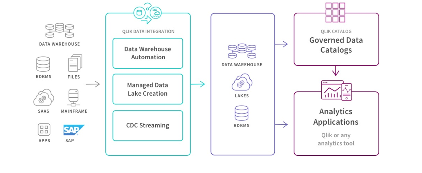 KAN Infocom Qlik Sense analytics solutions